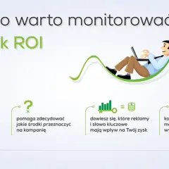 ROI: Czym jest i jak obliczyć zwrot z inwestycji? Poradnik