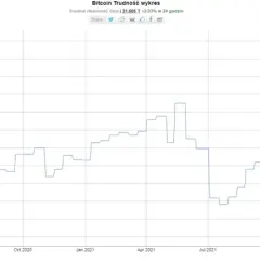 Rosnąca trudność wydobycia BTC: wpływ na rentowność górników