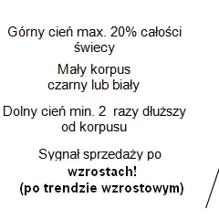 Jak działa formacja młota i wisielca na rynku? Kompletny poradnik analizy