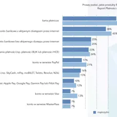 Platformy zarobkowe: opinie, porównanie i najlepsze wybory