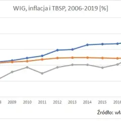 Ile naprawdę można zarobić na giełdzie: poznaj fakty i realne przykłady