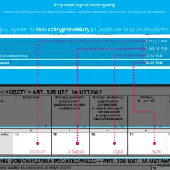 Jak obliczyć zyski z kryptowalut? Prosty sposób na rozliczenie