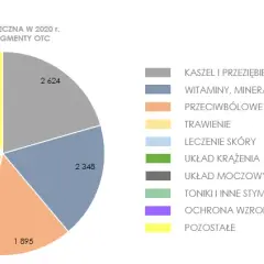 Co to znaczy OTC? Wszystko o lekach bez recepty i ich użyciu
