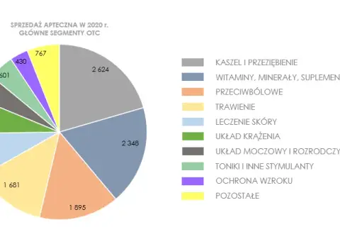 Co to znaczy OTC? Wszystko o lekach bez recepty i ich użyciu