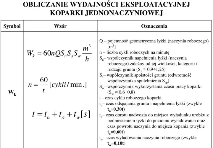 Rzeczywista wydajność koparki na godzinę: Poznaj kluczowe czynniki