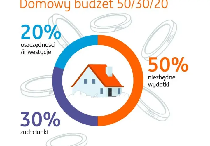 Jak efektywnie zarządzać domowym budżetem?