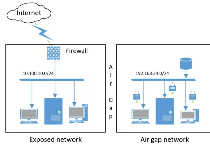 Air gap - poznaj skuteczną metodę zabezpieczenia systemów krytycznych
