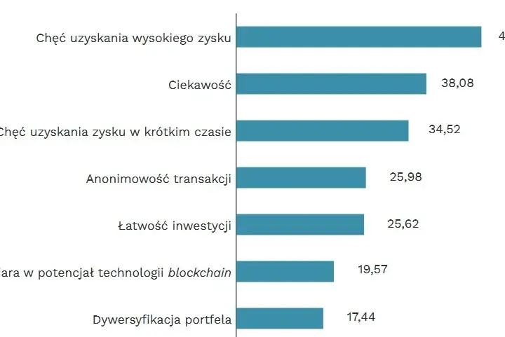 Kryptowaluty: opłacalność inwestycji - prawda o zyskach i stratach