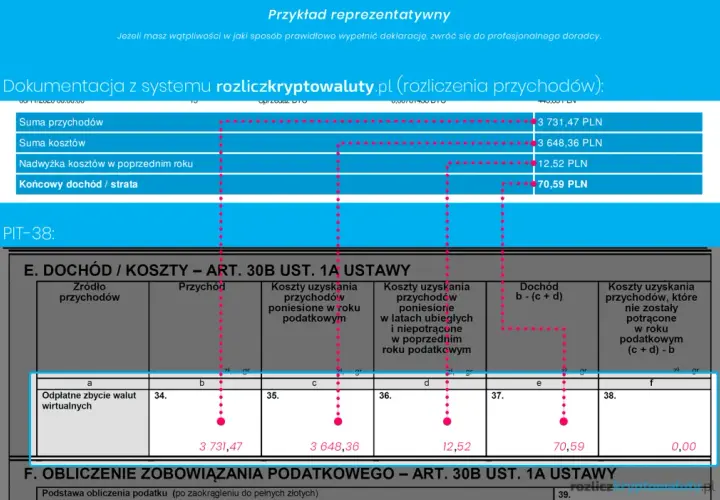 Jak obliczyć zyski z kryptowalut? Prosty sposób na rozliczenie