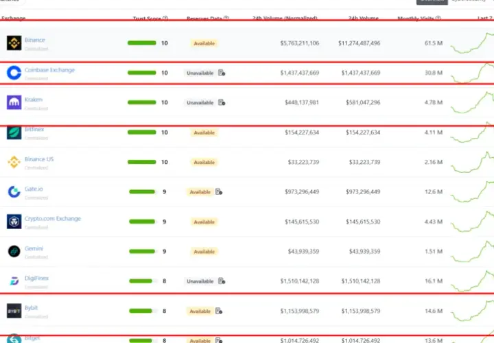 Ile można zarobić na kryptowalutach: Realne zyski i ryzyko