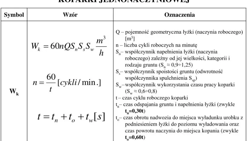 Rzeczywista wydajność koparki na godzinę: Poznaj kluczowe czynniki