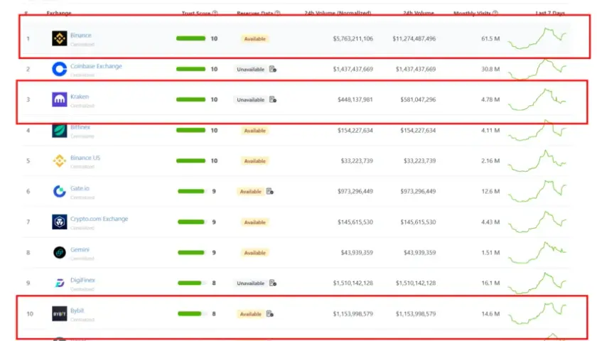Ile można zarobić na kryptowalutach: Realne zyski i ryzyko