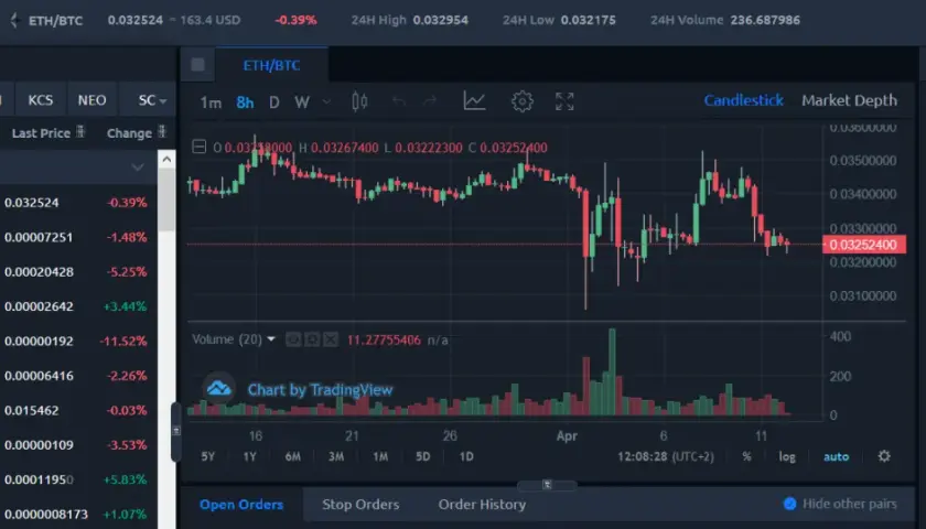 Биржа Kucoin отзывы: kompleksowy przegląd opinii i ocen użytkowników 2025
