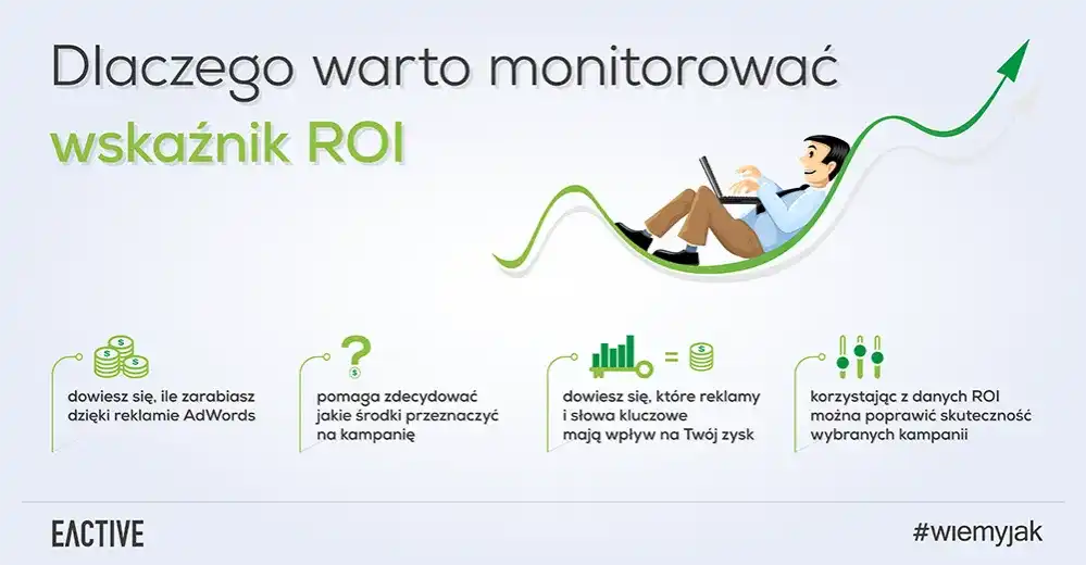 ROI: Czym jest i jak obliczyć zwrot z inwestycji? Poradnik