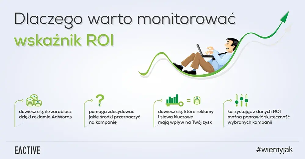 ROI: Czym jest i jak obliczyć zwrot z inwestycji? Poradnik