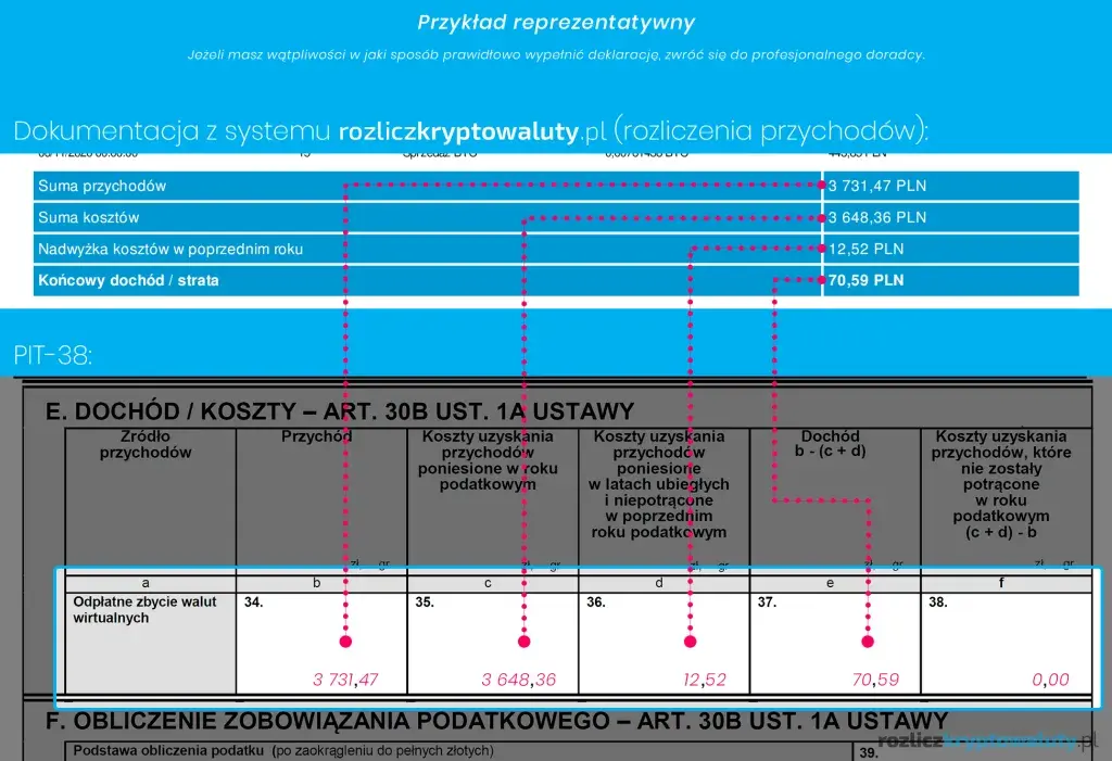 Jak obliczyć zyski z kryptowalut? Prosty sposób na rozliczenie